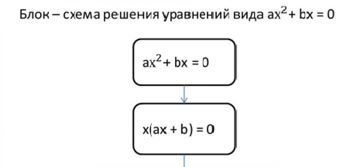 Ռոզվ'язання рівнянь із модулем